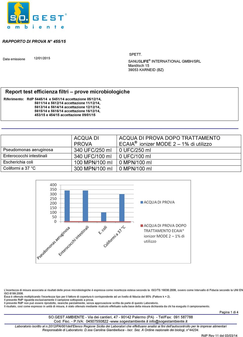 accettazione 05/12/14, 5611/14 e 5612/14 accettazione 11/12/14, 5613/14 e 5614/14 accettazione 12/12/14, 5615/14 e 5616/14 accettazione 16/12/14, 453/15 e