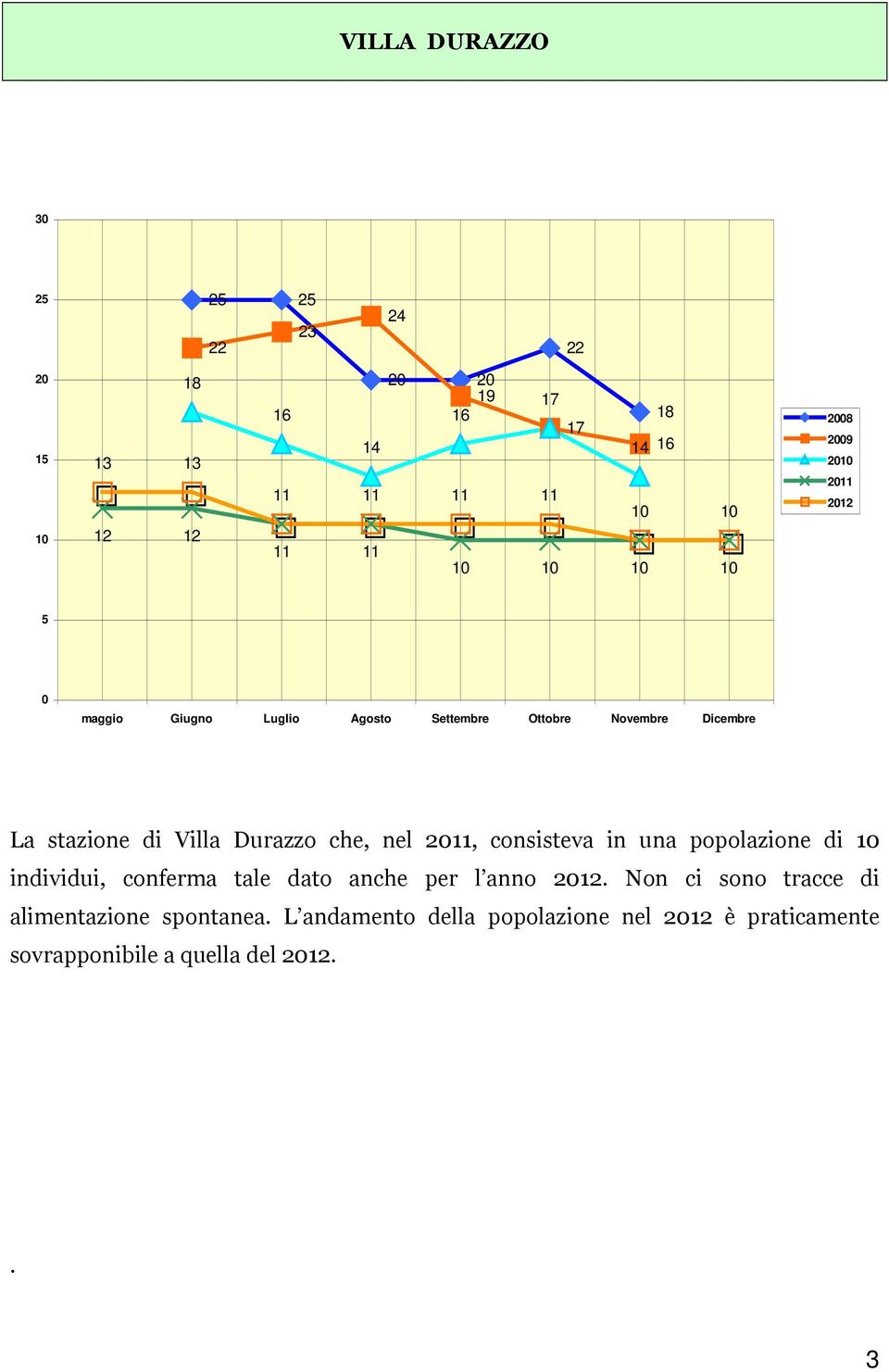 consisteva in una popolazione di individui, conferma tale dato anche per l anno 12.