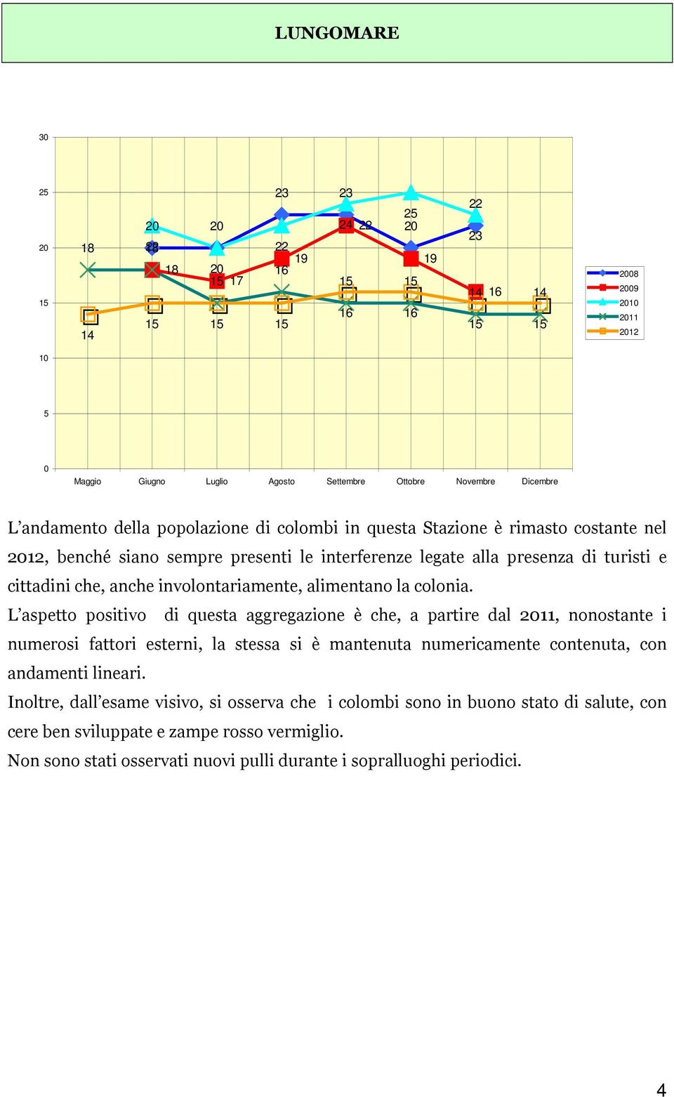 L aspetto positivo di questa aggregazione è che, a partire dal 11, nonostante i numerosi fattori esterni, la stessa si è mantenuta numericamente contenuta, con andamenti lineari.