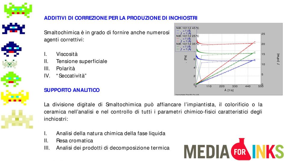 RheoWin Pro 2.