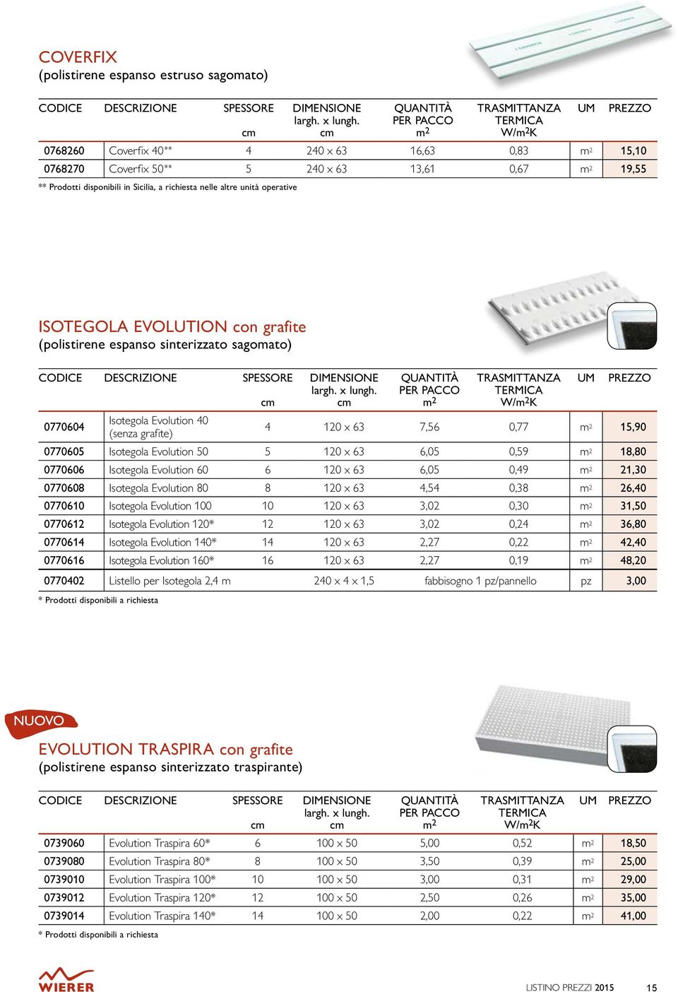 unità operative ISOTEGOLA EVOLUTION con grafite (polistirene espanso sinterizzato sagomato) CODICE DESCRIZIONE SPESSORE DIMENSIONE largh. x lungh.