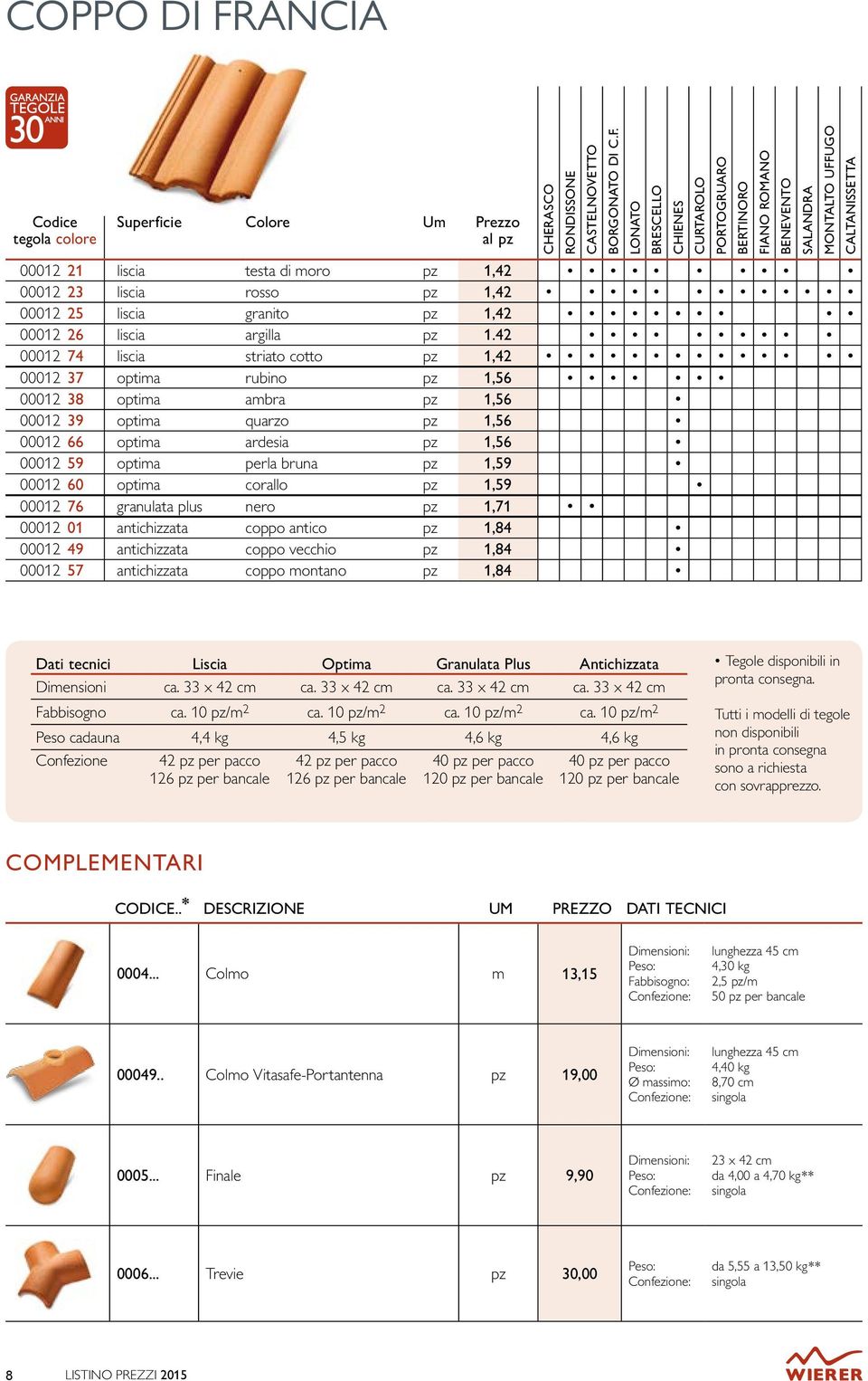 LONATO BRESCELLO CHIENES CURTAROLO PORTOGRUARO BERTINORO FIANO ROMANO BENEVENTO SALANDRA MONTALTO UFFUGO CALTANISSETTA 00012 21 liscia testa di moro pz 1,42 00012 23 liscia rosso pz 1,42 00012 25