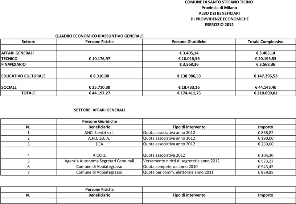 r.l. Quota associativa anno 0 8,8 A.