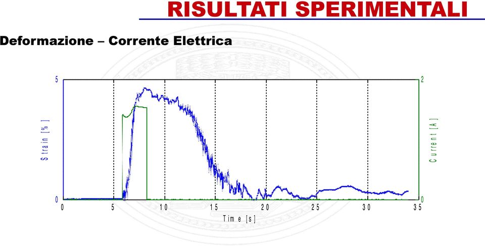 i n [ % ] C u r r e n t [ A ] 0 0 5