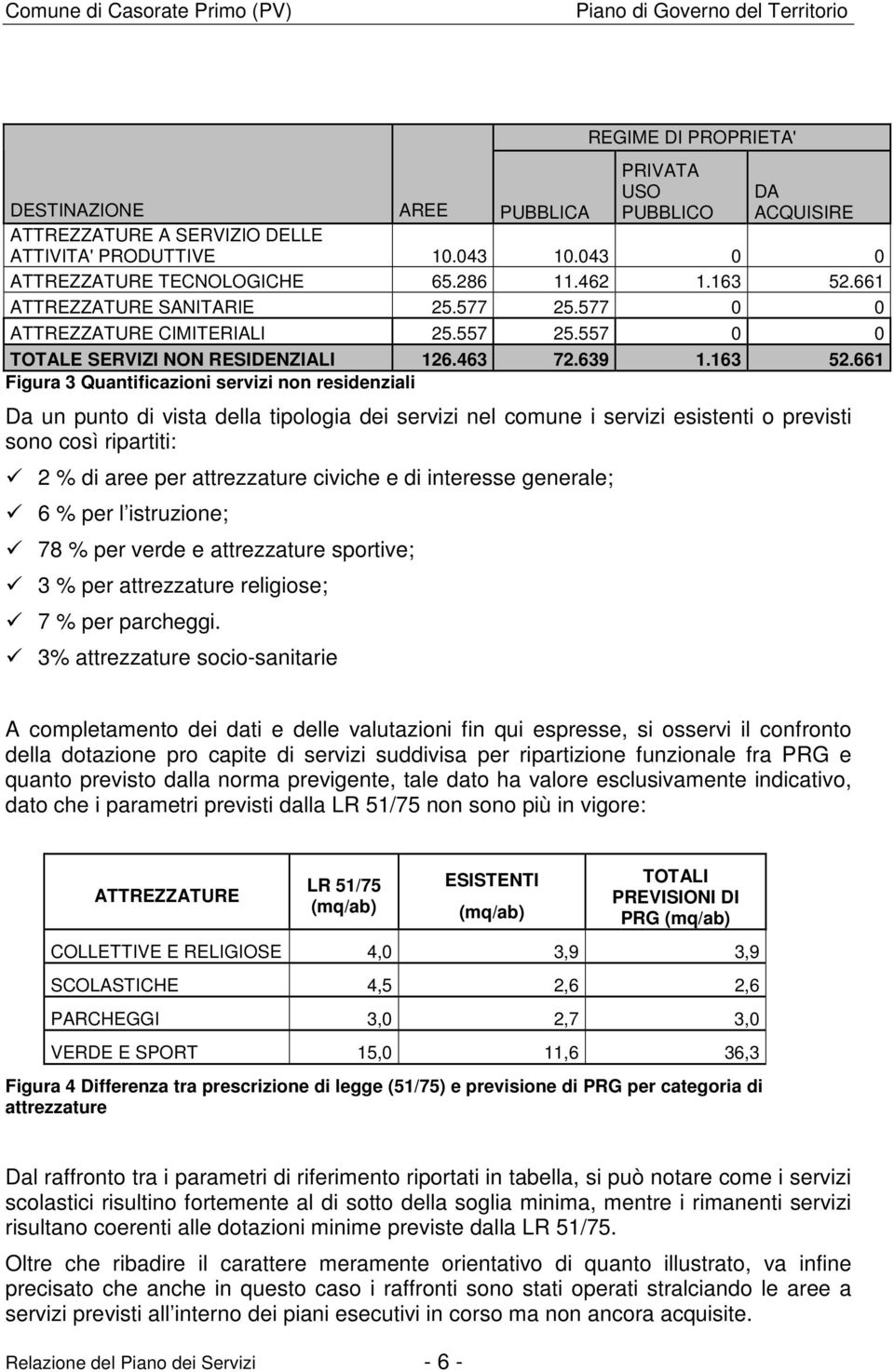 661 Figura 3 Quantificazioni servizi non residenziali Da un punto di vista della tipologia dei servizi nel comune i servizi esistenti o previsti sono così ripartiti: 2 % di aree per attrezzature