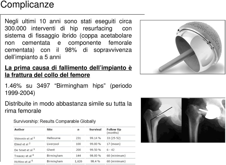 componente femorale cementata) con il 98% di sopravvivenza dell impianto a 5 anni La prima causa di