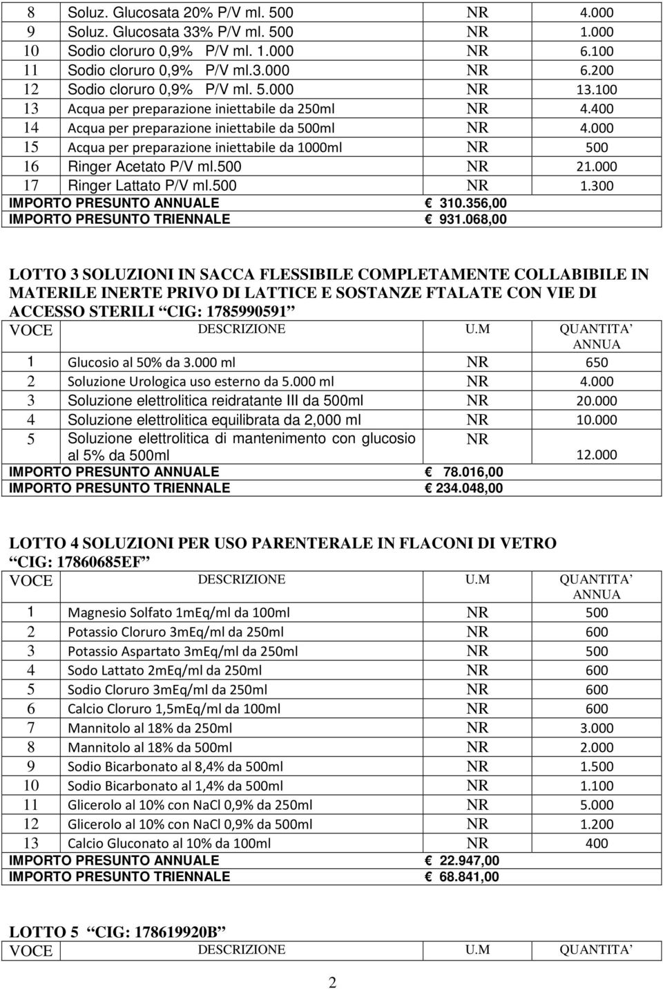 000 15 Acqua per preparazione iniettabile da 1000ml NR 500 16 Ringer Acetato P/V ml.500 NR 21.000 17 Ringer Lattato P/V ml.500 NR 1.300 IMPORTO PRESUNTO LE 310.356,00 IMPORTO PRESUNTO TRIENNALE 931.