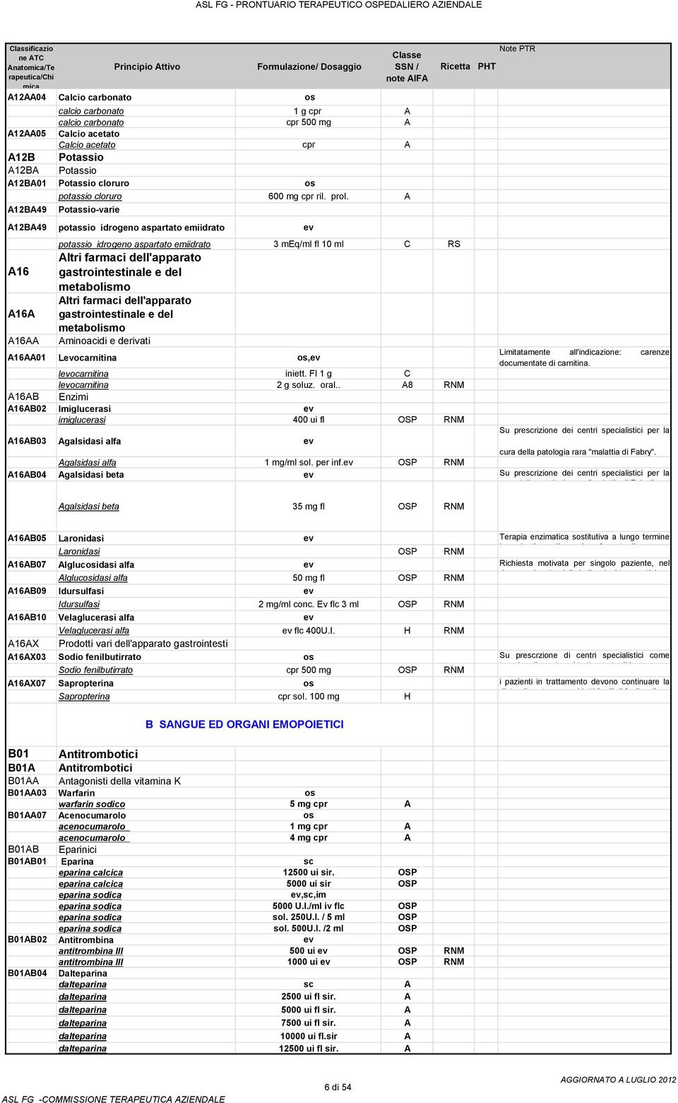 A A12BA49 Potassio-varie A12BA49 potassio idrogeno aspartato emiidrato ev potassio idrogeno aspartato emiidrato 3 meq/ml fl 10 ml C RS Altri farmaci dell'apparato A16 gastrointestinale e del