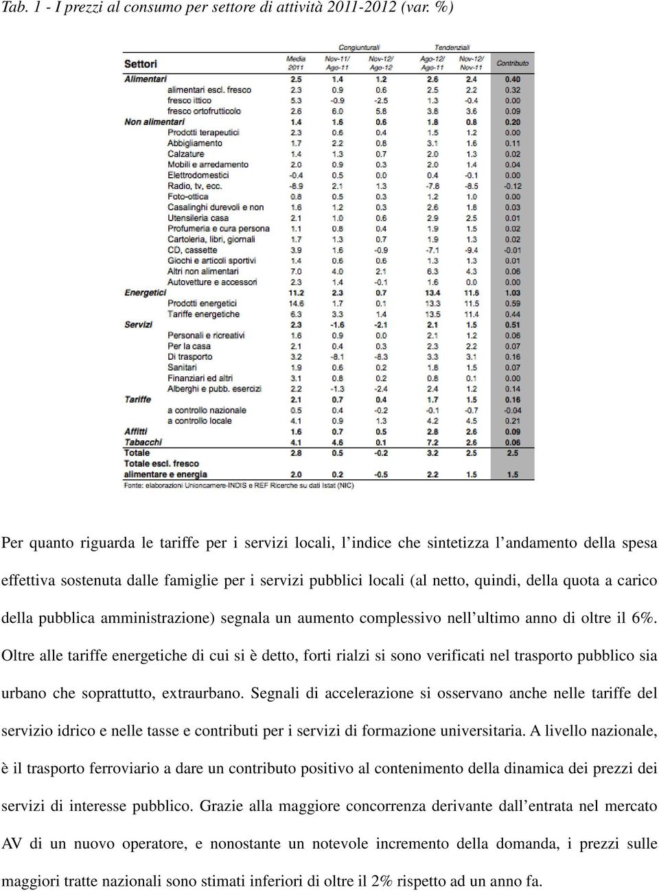 a carico della pubblica amministrazione) segnala un aumento complessivo nell ultimo anno di oltre il 6%.