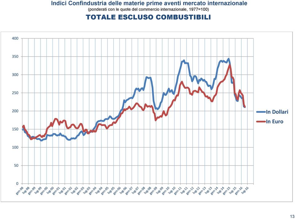 COMBUSTIBILI