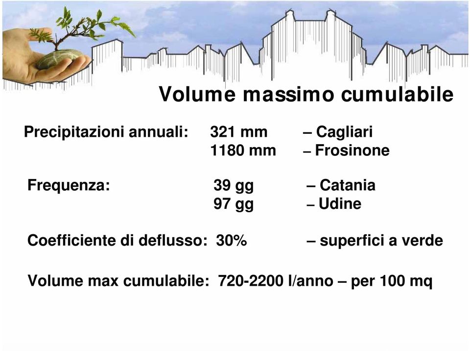 97 gg Udine Coefficiente di deflusso: 30% superfici a