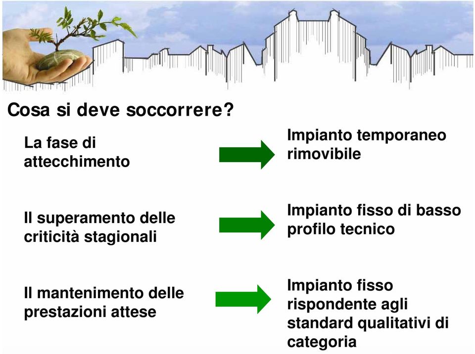 superamento delle criticità stagionali Impianto fisso di basso