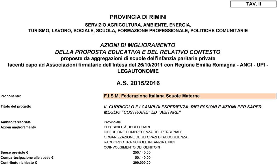 26/10/2011 con Regione Emilia Romagna - ANCI - UPI - LEGAUTONOMI