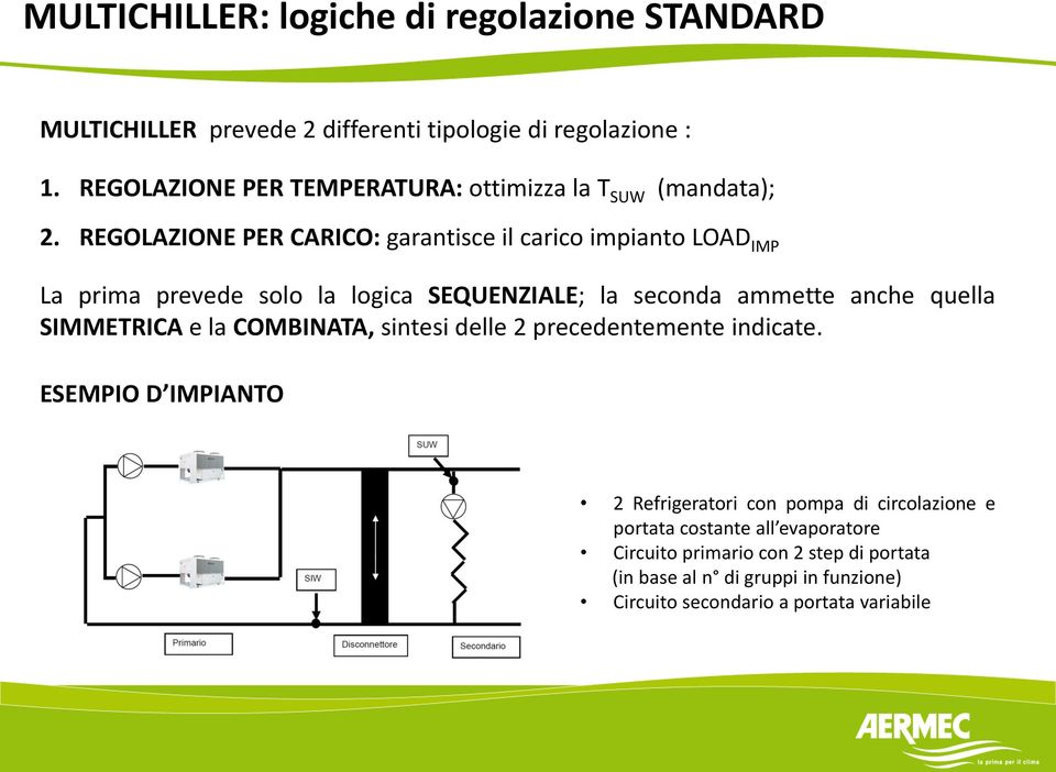 REGOLAZIONE PER CARICO: garantisce il carico impianto LOAD IMP La prima prevede solo la logica SEQUENZIALE; la seconda ammette anche quella