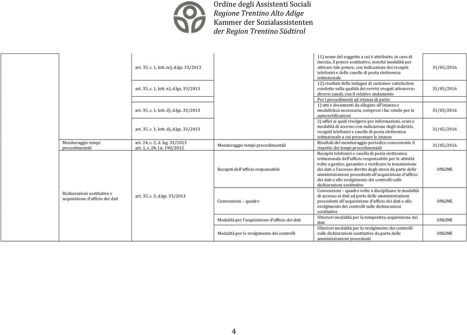 responsabile Convenzioni quadro Modalità per l acquisizione d ufficio dei dati Modalità per lo svolgimento dei controlli 11) nome del soggetto a cui è attribuito, in caso di inerzia, il potere