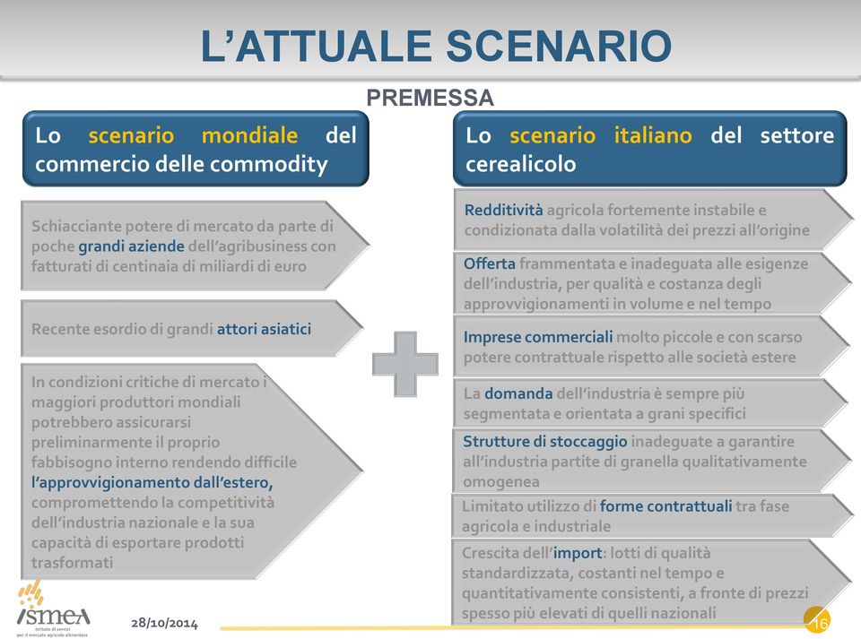 approvvigionamento dall estero, compromettendo la competitività dell industria nazionale e la sua capacità di esportare prodotti trasformati PREMESSA Lo scenario italiano del settore cerealicolo