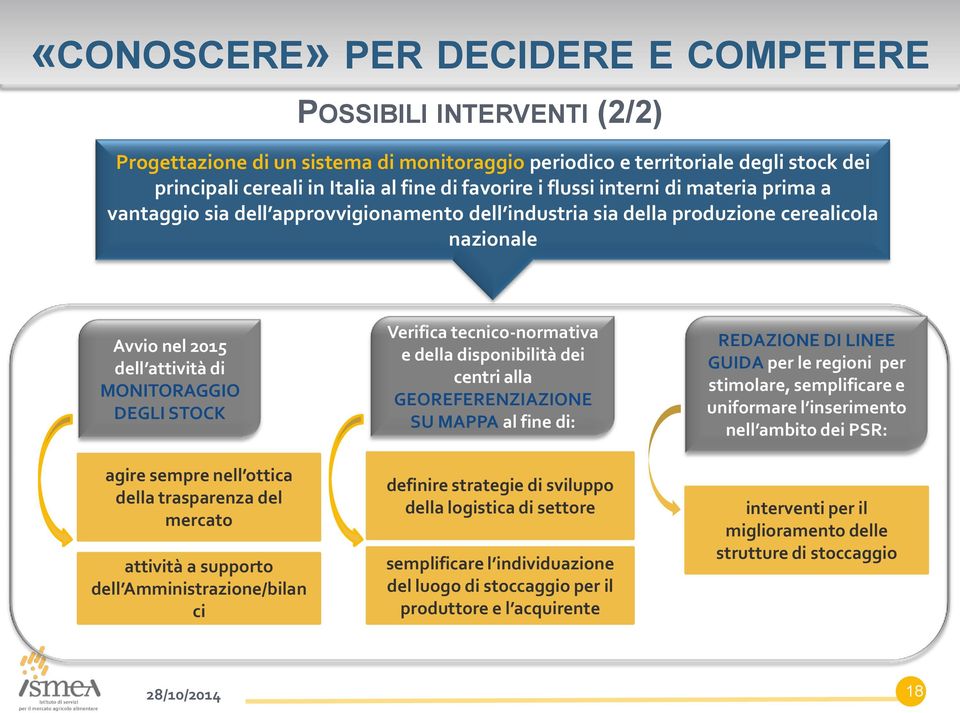 nell ottica della trasparenza del mercato attività a supporto dell Amministrazione/bilan ci Verifica tecnico-normativa e della disponibilità dei centri alla GEOREFERENZIAZIONE SU MAPPA al fine di: