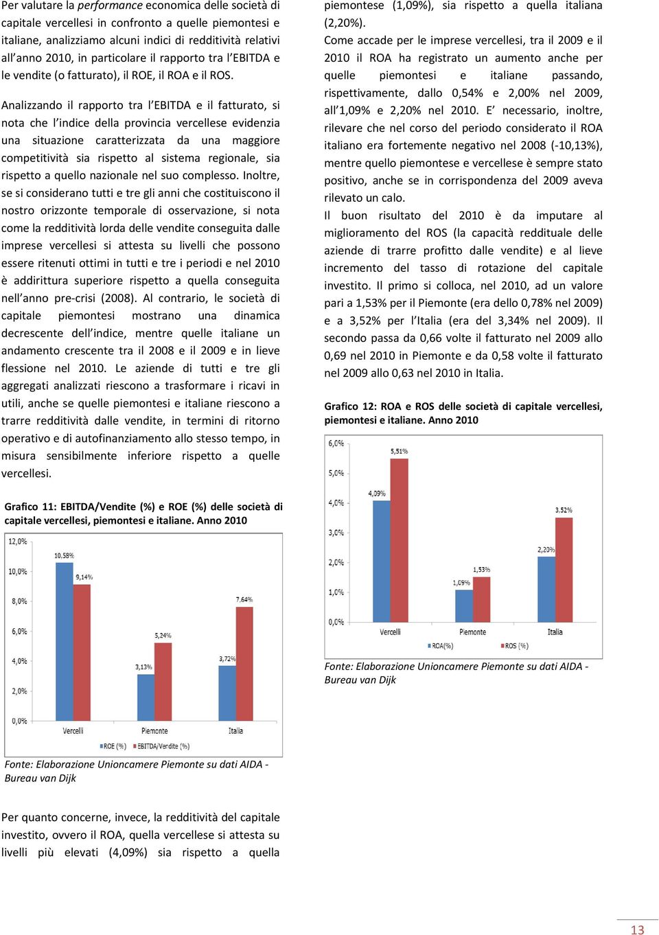 Analizzando il rapporto tra l EBITDA e il fatturato, si nota che l indice della provincia vercellese evidenzia una situazione caratterizzata da una maggiore competitività sia rispetto al sistema