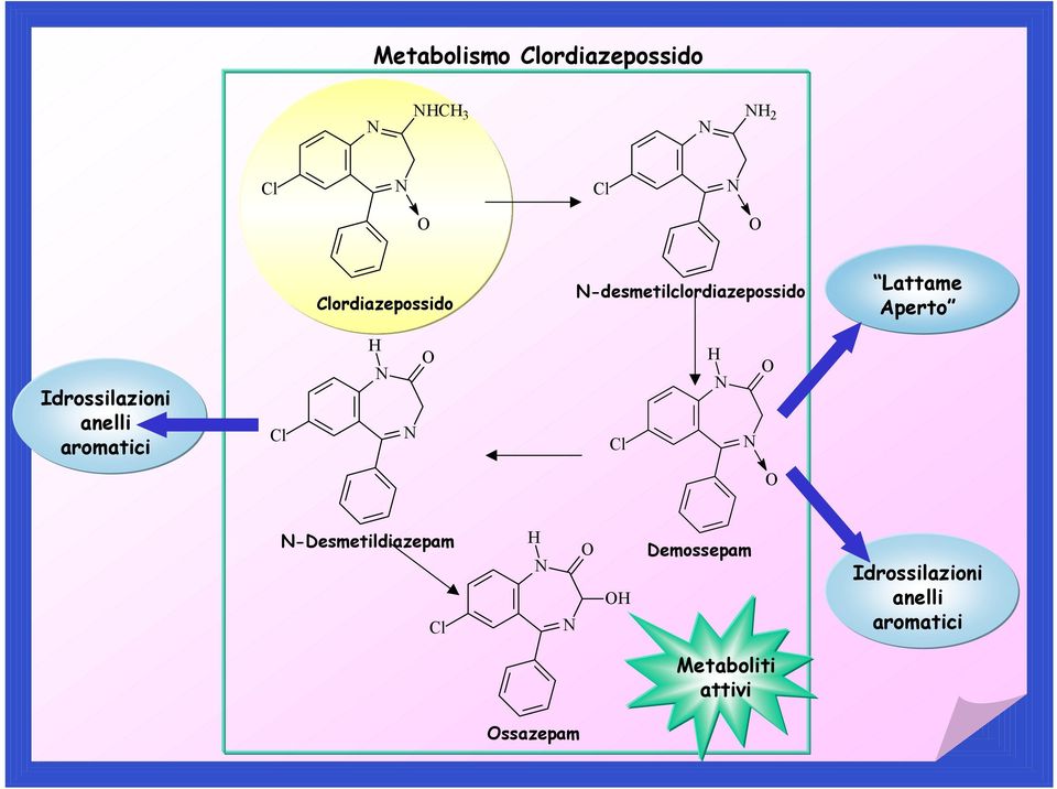 Idrossilazioni anelli aromatici -Desmetildiazepam