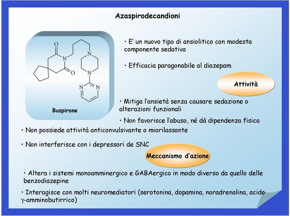 anticonvulsivante o miorilassante on interferisce con i depressori de SC Meccanismo d azione Altera i sistemi monoamminergico e GABAergico