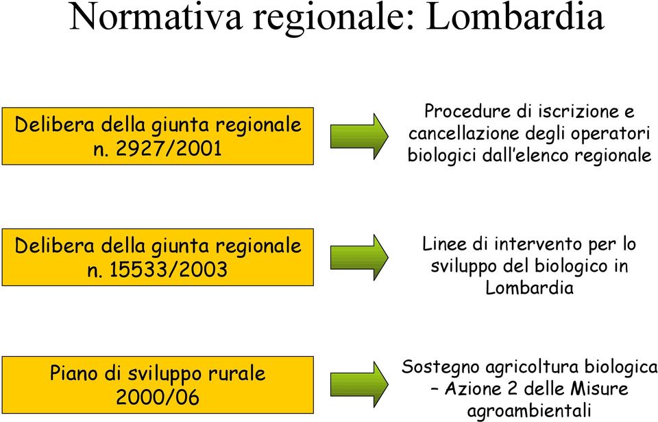 regionale Delibera della giunta regionale n.