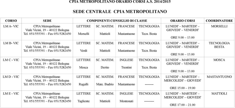 Budrio Mattioli FRANCESE Mastantuono FRANCESE Mastantuono Trentini FRANCESE Mastantuono Montonati Tecn. Besta Tecn.