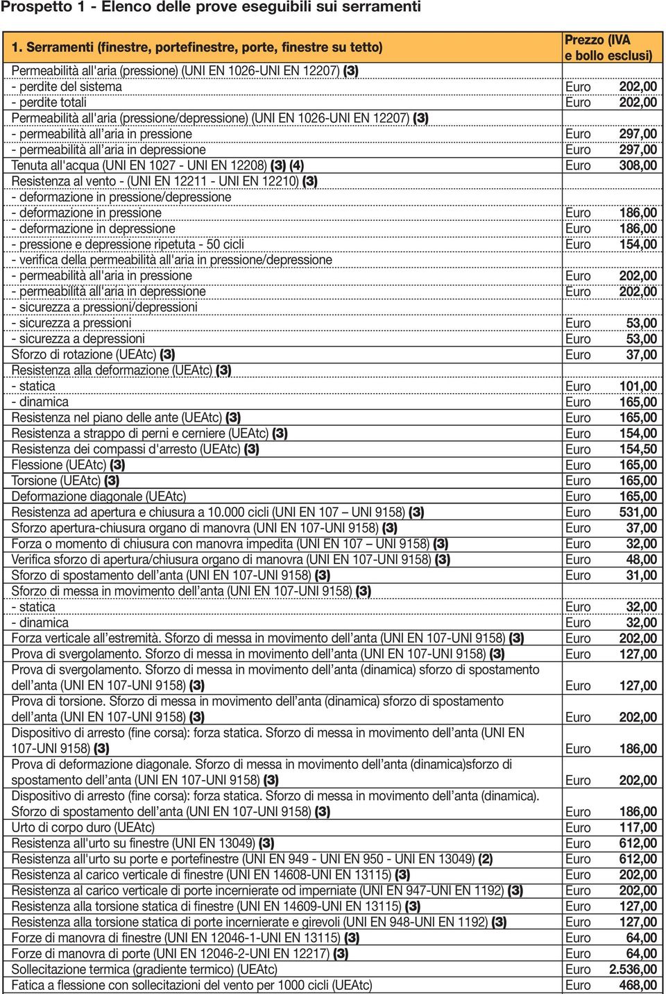 (pressione/depressione) (UNI EN 1026-UNI EN 12207) (3) - permeabilità all aria in pressione - permeabilità all aria in depressione Tenuta all'acqua (UNI EN 1027 - UNI EN 12208) (3) (4) Resistenza al