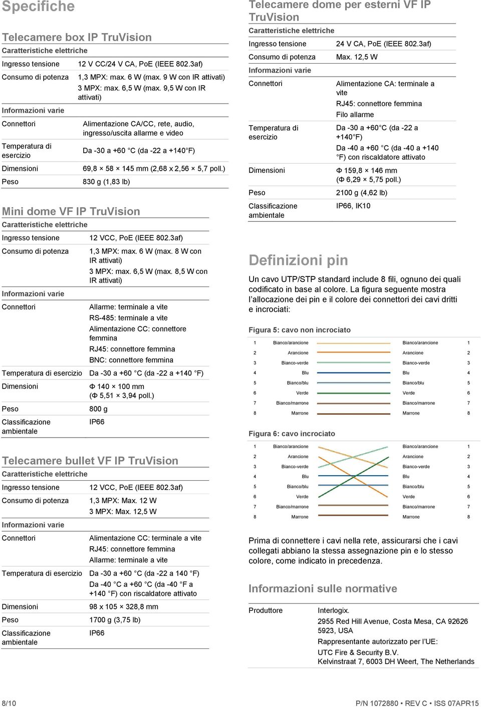 9,5 W con IR attivati) Alimentazione CA/CC, rete, audio, ingresso/uscita allarme e video Da -30 a +60 C (da - a +140 F) 69,8 58 145 mm (,68 x,56 5,7 poll.