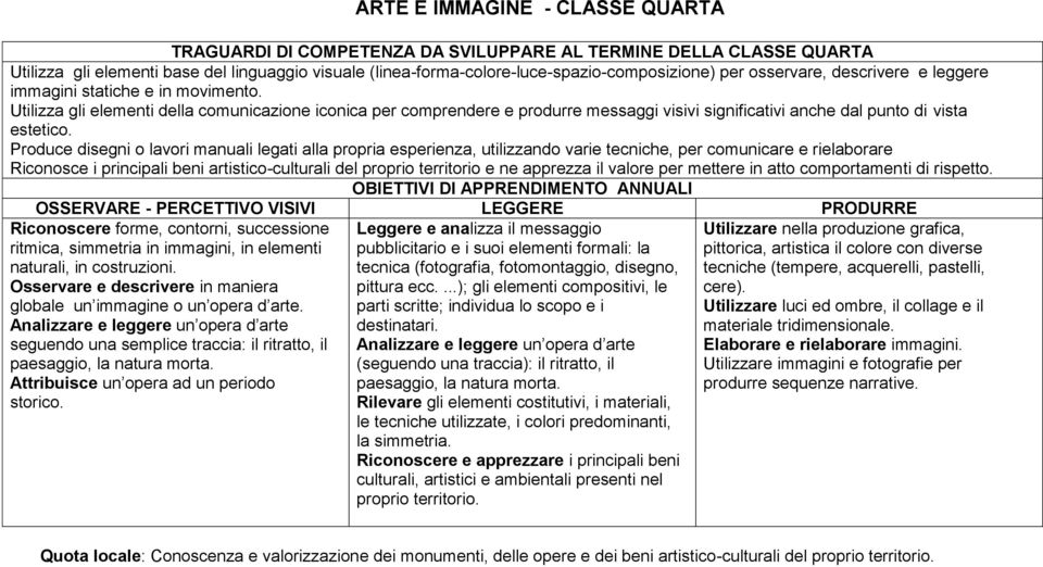 Utilizza gli elementi della comunicazione iconica per comprendere e produrre messaggi visivi significativi anche dal punto di vista estetico.