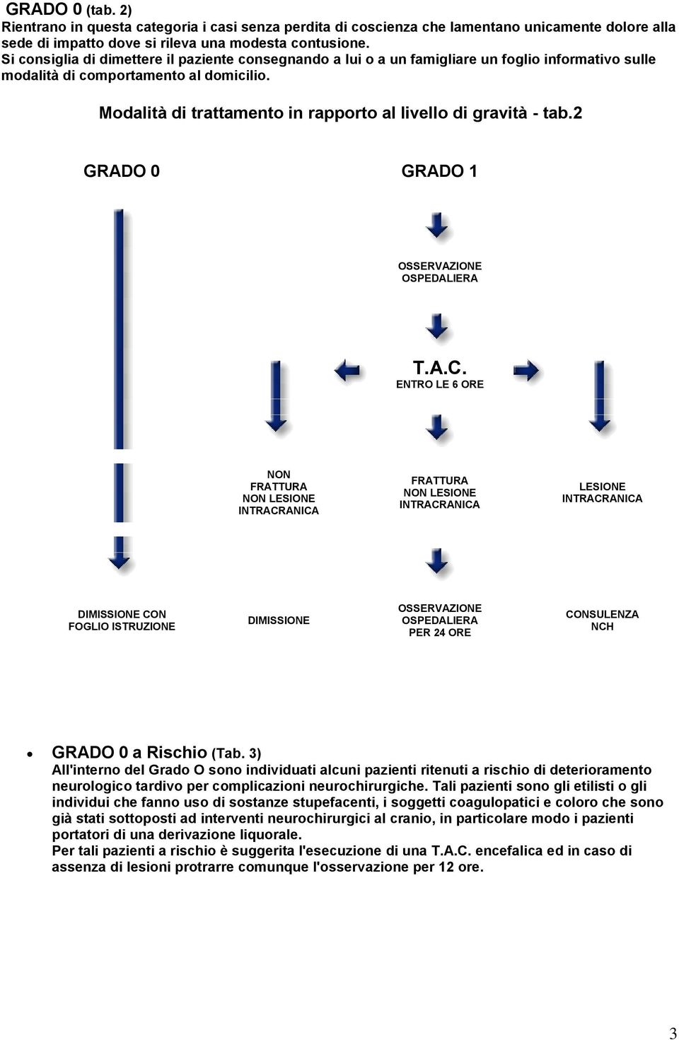 Modalità di trattamento in rapporto al livello di gravità - tab.2 GRADO 0 GRADO 1 OSPEDALIERA T.A.C.