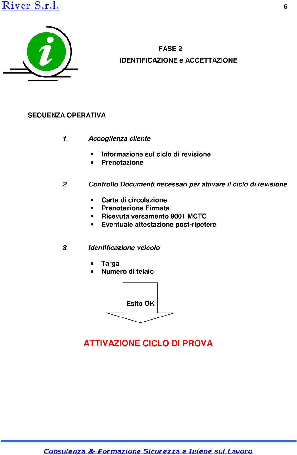 Controllo Documenti necessari per attivare il ciclo di revisione Carta di circolazione Prenotazione