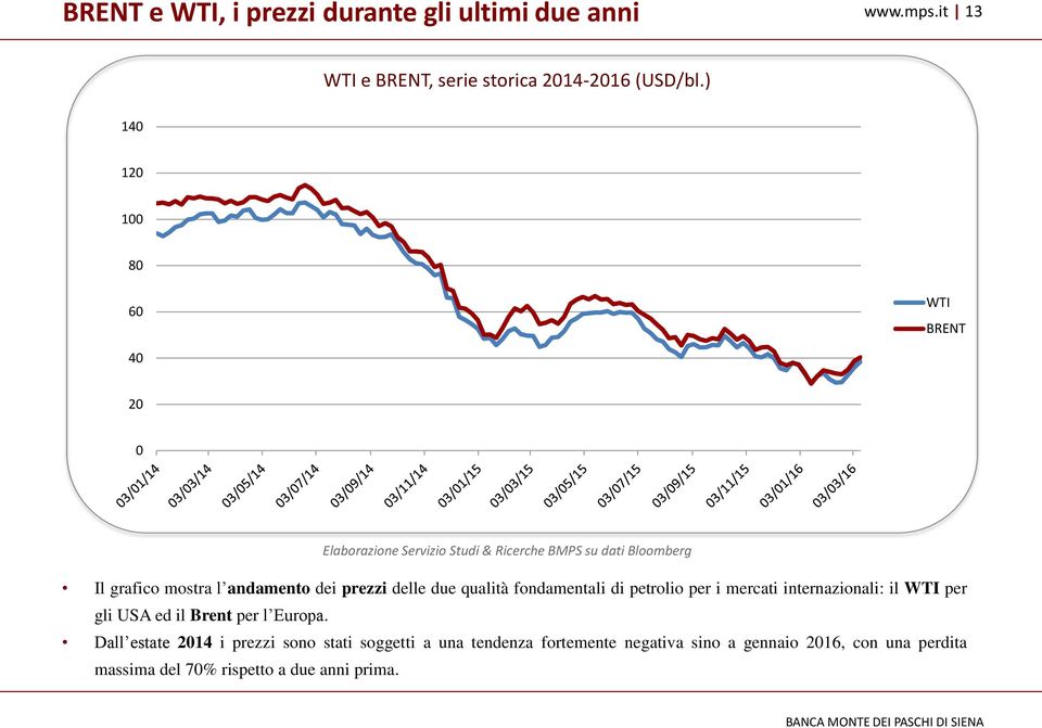 dei prezzi delle due qualità fondamentali di petrolio per i mercati internazionali: il WTI per gli USA ed il Brent per l Europa.