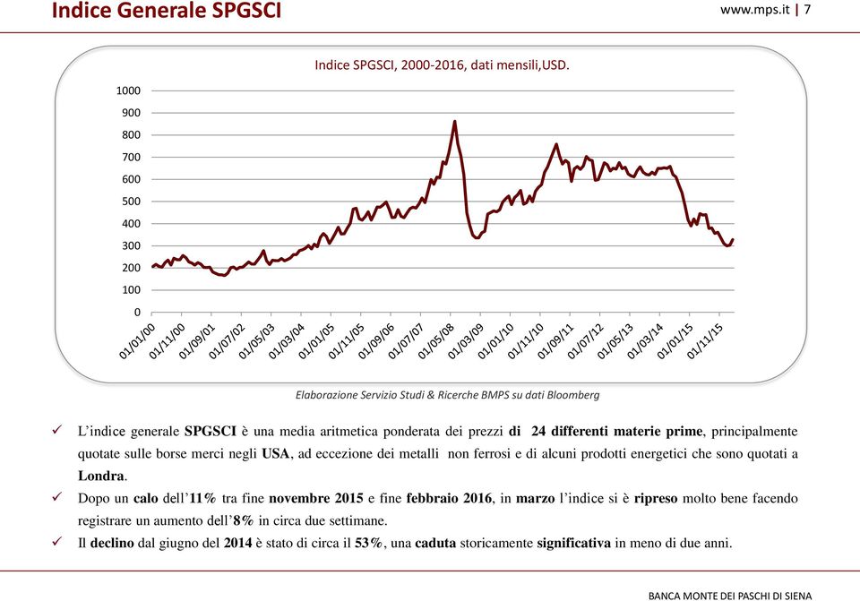 differenti materie prime, principalmente quotate sulle borse merci negli USA, ad eccezione dei metalli non ferrosi e di alcuni prodotti energetici che sono quotati a Londra.