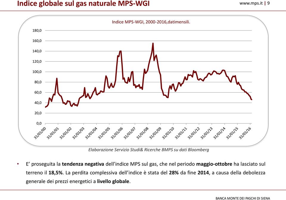 proseguita la tendenza negativa dell indice MPS sul gas, che nel periodo maggio-ottobre ha lasciato sul terreno il