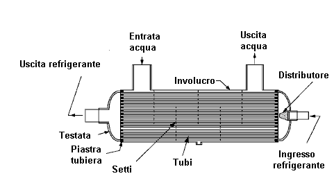 E PERICOLOSA CON