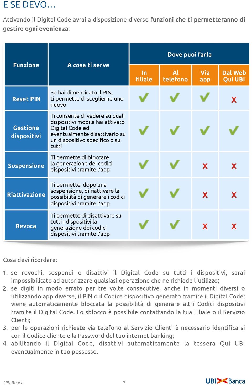 disattivarlo su un dispositivo specifico o su tutti Sospensione Ti permette di bloccare la generazione dei codici dispositivi tramite l app Riattivazione Ti permette, dopo una sospensione, di