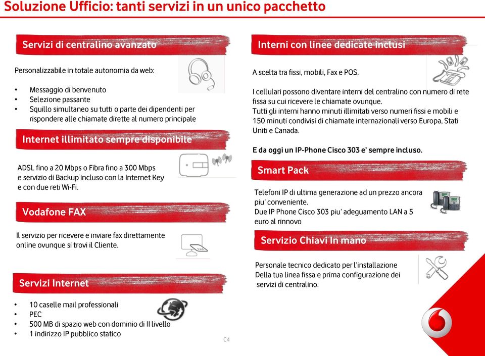 Mbps e servizio di Backup incluso con la Internet Key e con due reti Wi-Fi. Vodafone FAX Il servizio per ricevere e inviare fax direttamente online ovunque si trovi il Cliente.