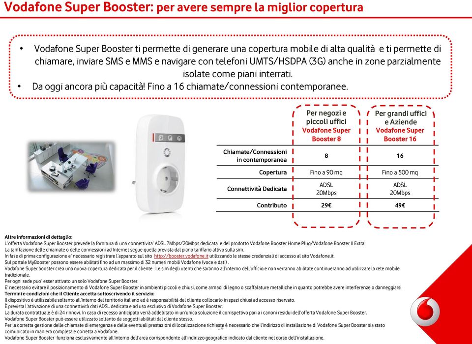 Chiamate/Connessioni in contemporanea Connettività Dedicata Per negozi e piccoli uffici Vodafone Super Booster 8 Per grandi uffici e Aziende Vodafone Super Booster 16 8 16 Copertura Fino a 90 mq Fino