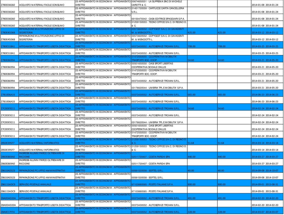 MULTIFUNZIONE UFFICI DI SEGRETERIA ACQUISTO MATERIALI INFORMATICI ACQUISTO MATERIALI INFORMATICI INGRESSI ALUNNI PARCO OLTREMARE DI RICCIONE INGRESSI ALUNNI PARCO OLTREMARE DI RICCIONE RIPARAZIONE PC