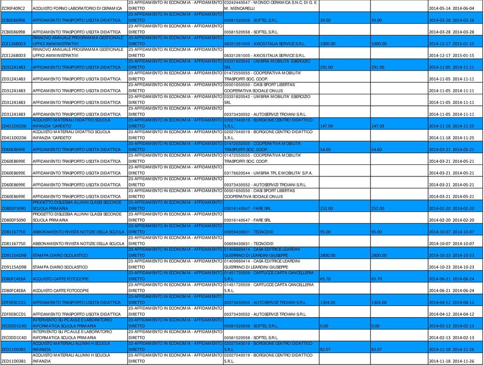 PROGRAMMA GESTIONALE UFFICI RINNOVO ANNUALE PROGRAMMA GESTIONALE UFFICI INFANZIA 'CARDETO' INFANZIA 'CARDETO' PROGETTO DISLESSIA ALUNNI CLASSI SECONDE SCUOLA PRIMARIA PROGETTO DISLESSIA ALUNNI CLASSI