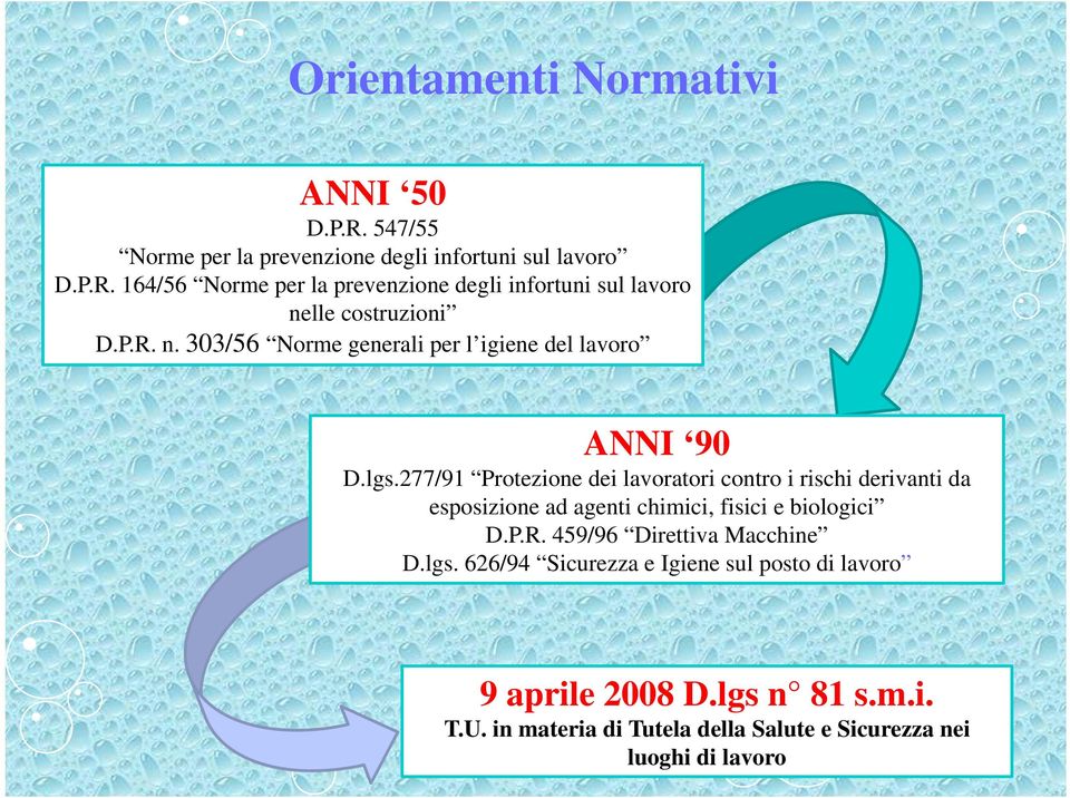 277/91 Protezione dei lavoratori contro i rischi derivanti da esposizione ad agenti chimici, fisici e biologici D.P.R.