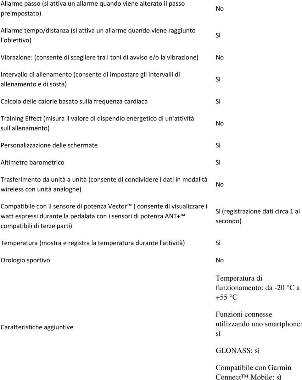 Effect (misura il valore di dispendio energetico di un'attività sull'allenamento) Personalizzazione delle schermate Altimetro barometrico Trasferimento da unità a unità (consente di condividere i