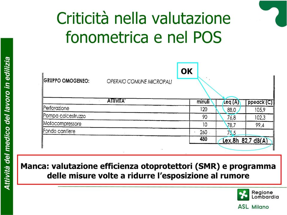 otoprotettori (SMR) e programma delle