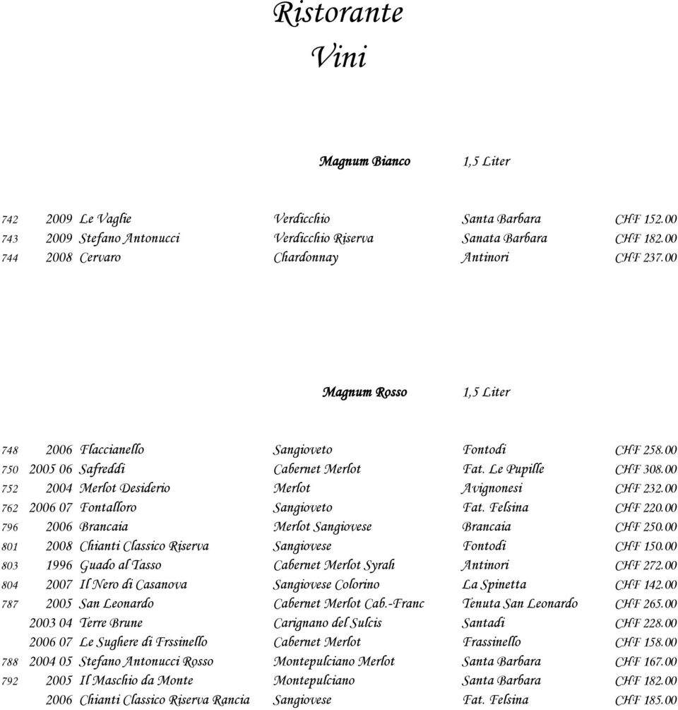 00 762 2006 07 Fontalloro Sangioveto Fat. Felsina CHF 220.00 796 2006 Brancaia Merlot Sangiovese Brancaia CHF 250.00 801 2008 Chianti Classico Riserva Sangiovese Fontodi CHF 150.