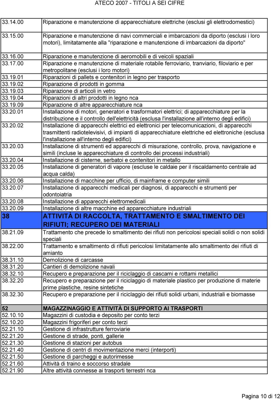 00 Riparazione e manutenzione di aeromobili e di veicoli spaziali 33.17.