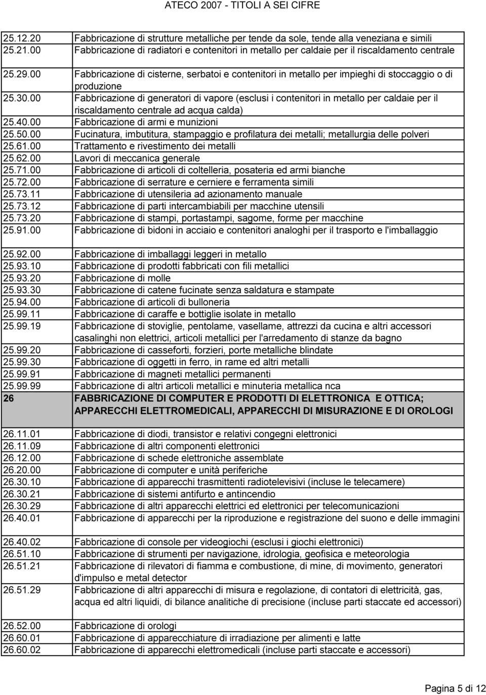 00 Fabbricazione di cisterne, serbatoi e contenitori in metallo per impieghi di stoccaggio o di produzione 25.30.