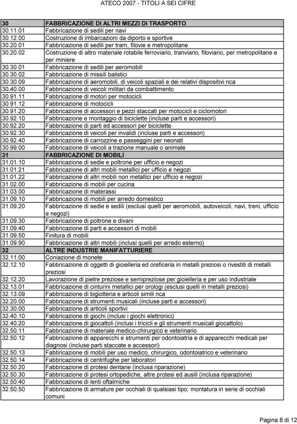 30.02 Fabbricazione di missili balistici 30.30.09 Fabbricazione di aeromobili, di veicoli spaziali e dei relativi dispositivi nca 30.40.00 Fabbricazione di veicoli militari da combattimento 30.91.