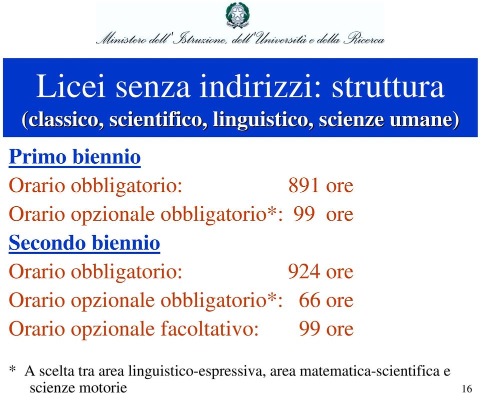 Orario obbligatorio: 924 ore Orario opzionale obbligatorio*: 66 ore Orario opzionale