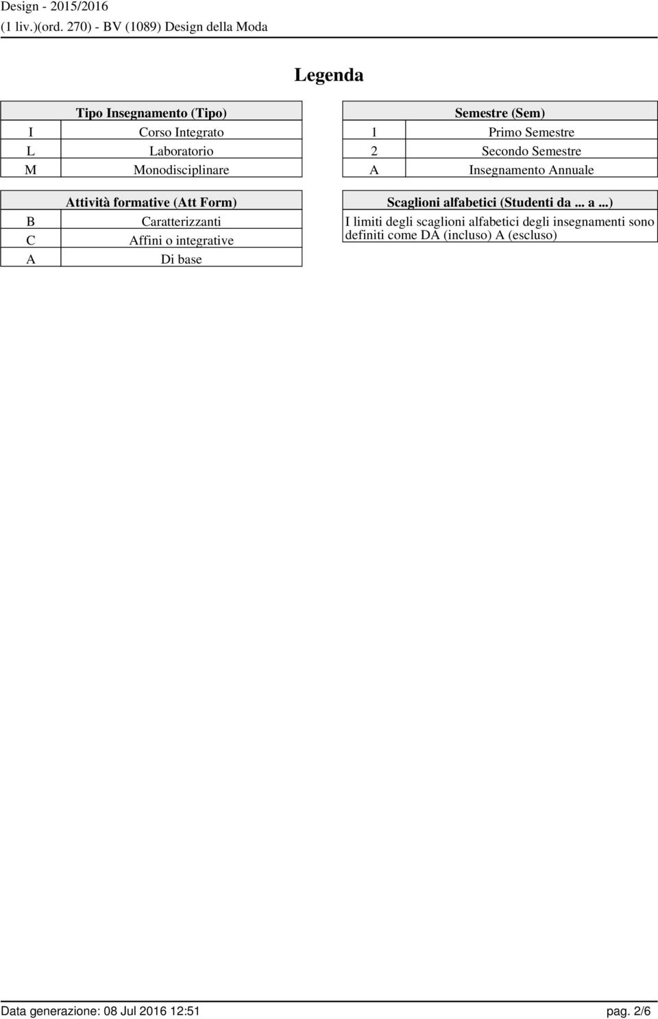 Semestre A Insegnamento Annuale Scaglioni al