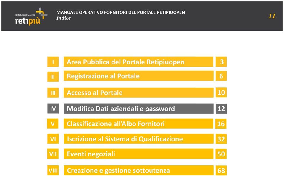 Classificazione all Albo Fornitori 16 VI Iscrizione al Sistema di